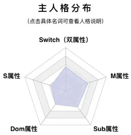 西檬之家-字母圈新人必读：DT是什么？